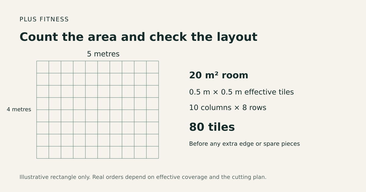 Illustrative 5 metre by 4 metre room divided into 80 half-metre tiles